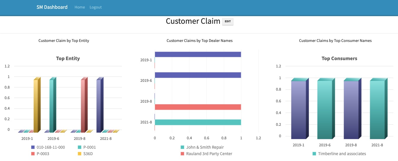 CC - dashboard Customer claim dashboard