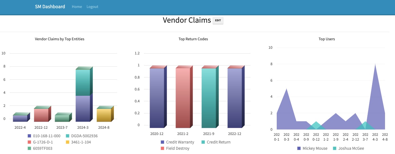 Dashboard Vender clam dashboard screenshot